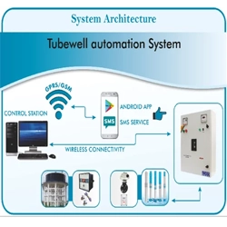 Water Level Control System with Digital Display & GPRS Communication in Bhubaneswar